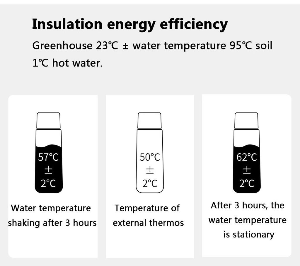 Xiaomi MEOW VALLEY Hot and Cold Vacuum Cup MB007 380ml