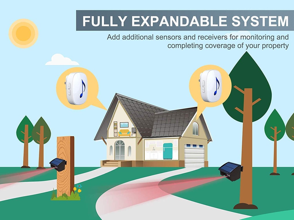 SOLAR WIRELESS ALARM SYSTEM