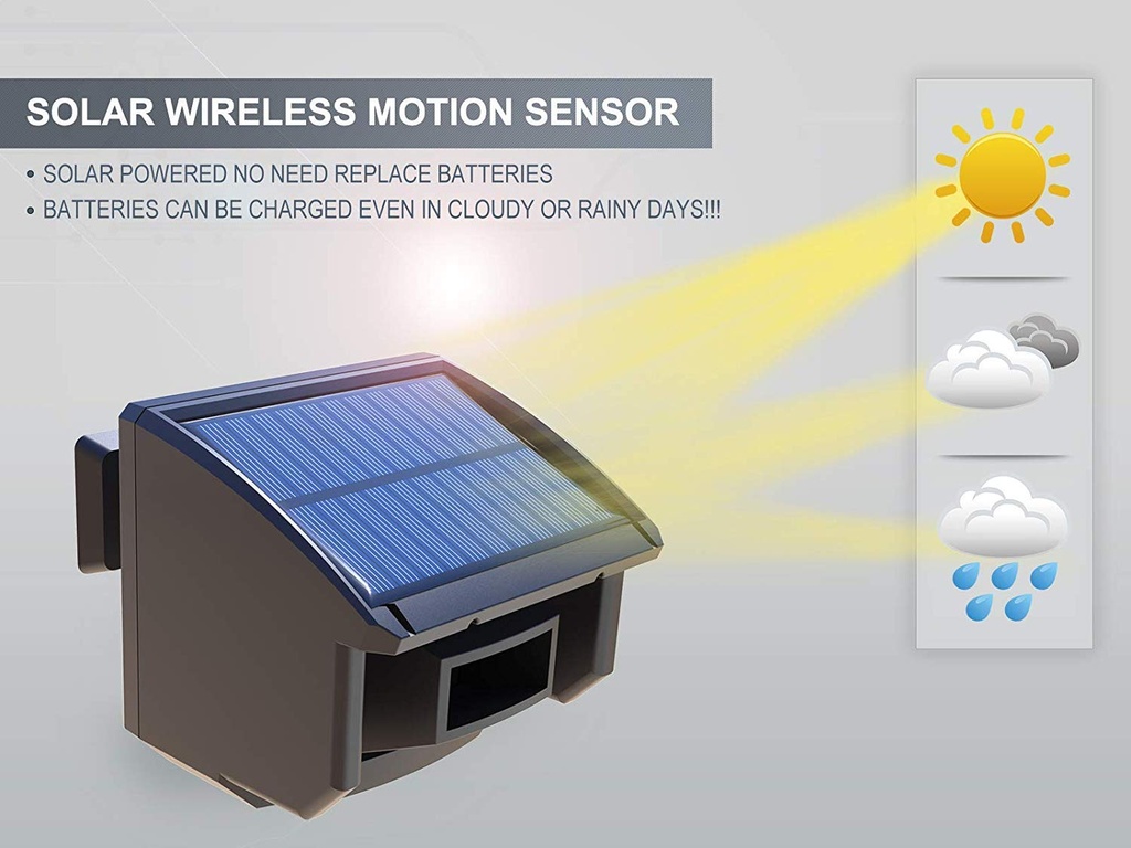 SOLAR WIRELESS ALARM SYSTEM