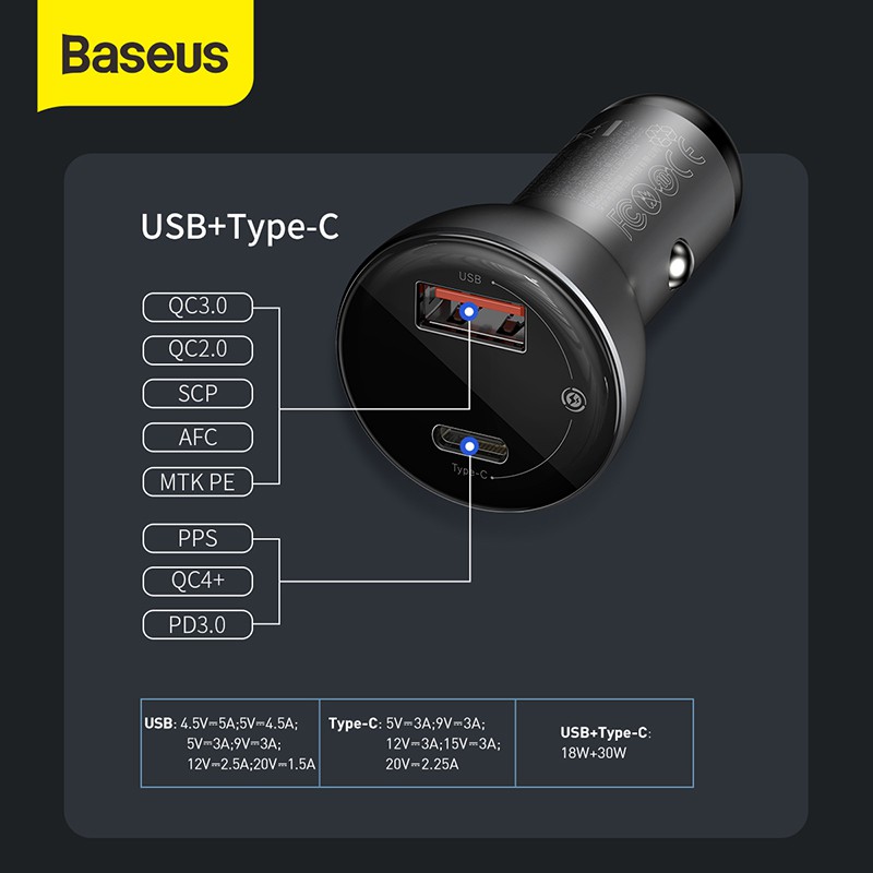 Baseus Digital Display PPS Dual Quick Car Charger 45W + Type-C to Type-C 3A (CCBX)