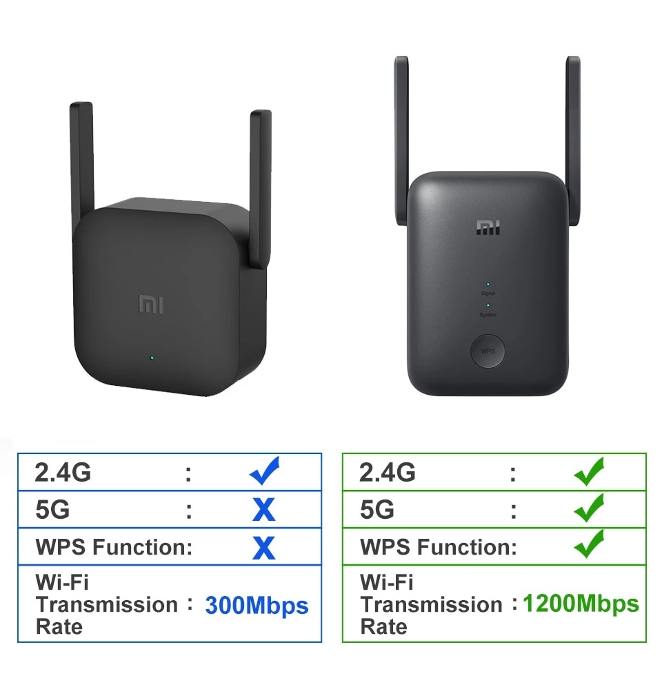 Xiaomi Mi WiFi Range Extender AC1200 Dual Band Wireless Speed 867Mbps + 300Mbps | RC04 |