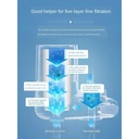 Philips Faucet Water Purifier Filter 4 x Pcs - AWP302
