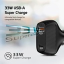 Promate DriveGear-33W High Speed Dual USB Car Charger