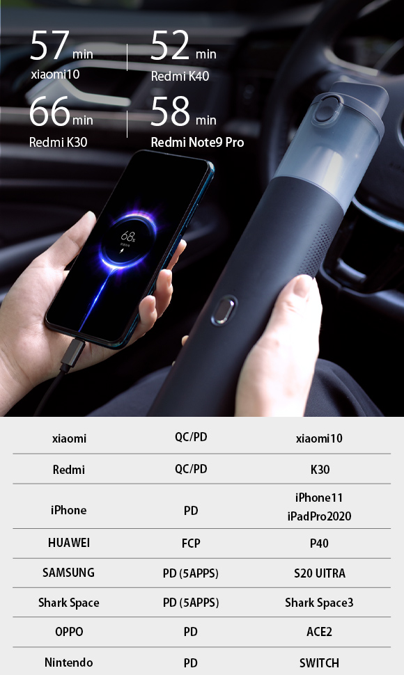 Lydsto Handheld 3 in 1 | Vacuum | 12V Jump Starter | 10,000mAh PowerBank - Model: YM-XCYJDY01
