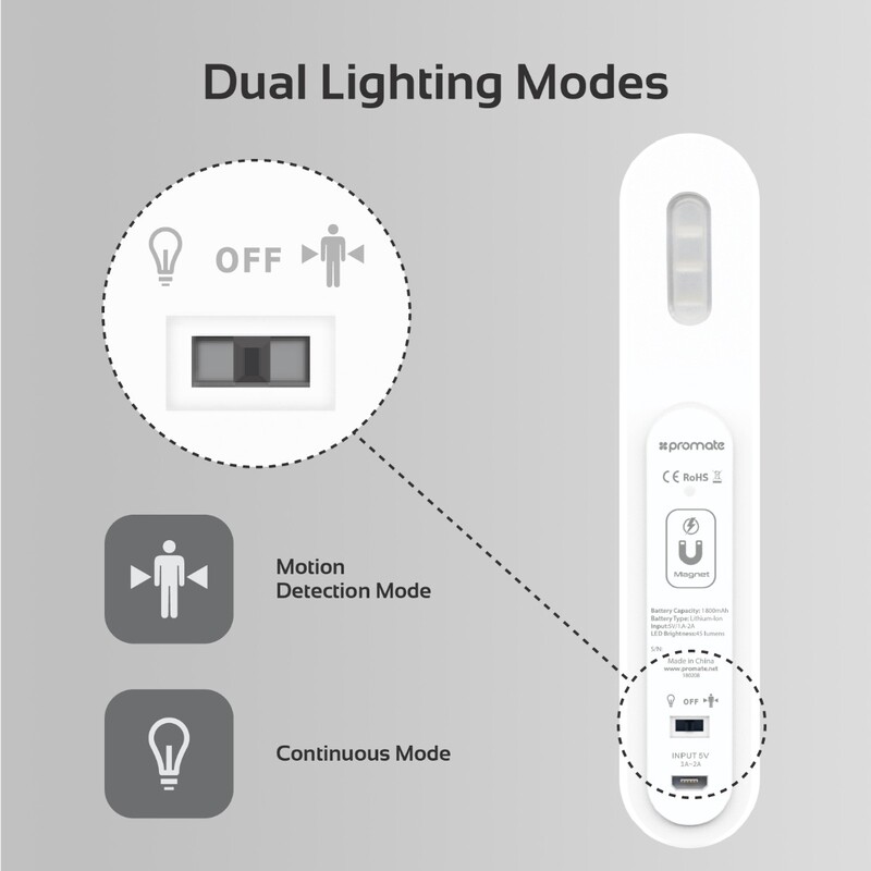 Promate | MOTION-CANDLE-1 | Rechargeable Wall-Mounted Motion-Sensing | LED | Light