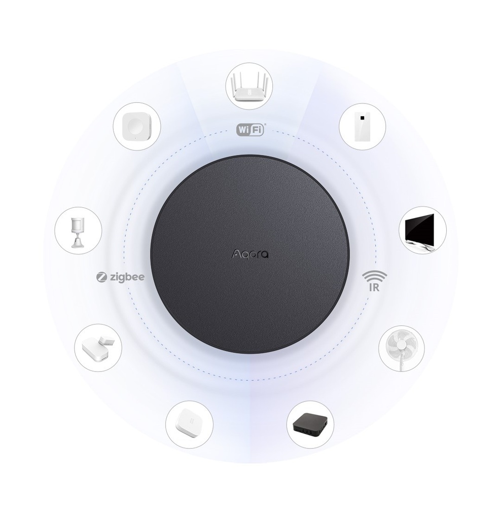 Aqara Hub | M2 | Smart Home Control Center Compatible With Apple HomeKit With Voice Control Wi-Fi & Ethernet Support