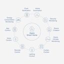AQARA Door & Window Wireless Mini Communication Smart Sensors For Smart Home Automation & Alarm System Compatible With Apple HomeKit & Alexa (MCCGQ11LM)
