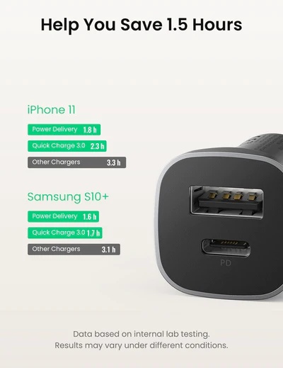 UGREEN ALL METAL DUAL PORT 20W FAST CAR CHARGER |30780B|