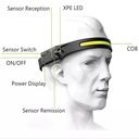 Induction Rechargeable 350 Lumens Headlamp YT200 Usb Rechargeable and Sensor