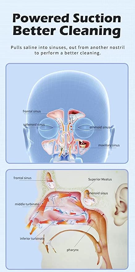 Nascool Nasal Irrigator | Perfect Solution For Nose Congestion | Drug-Free | Safe & Hygiene | Quick & Efficient | FDA Approved | Single Dosage Calculated | 50 Salt Packets & Measuring Cup Included |