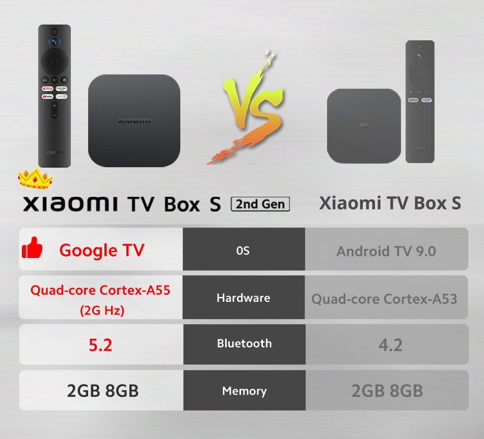 Xiaomi Mi TV Box Mi Box S Android 2nd Gen 4K Ultra HD MDZ-28-AA