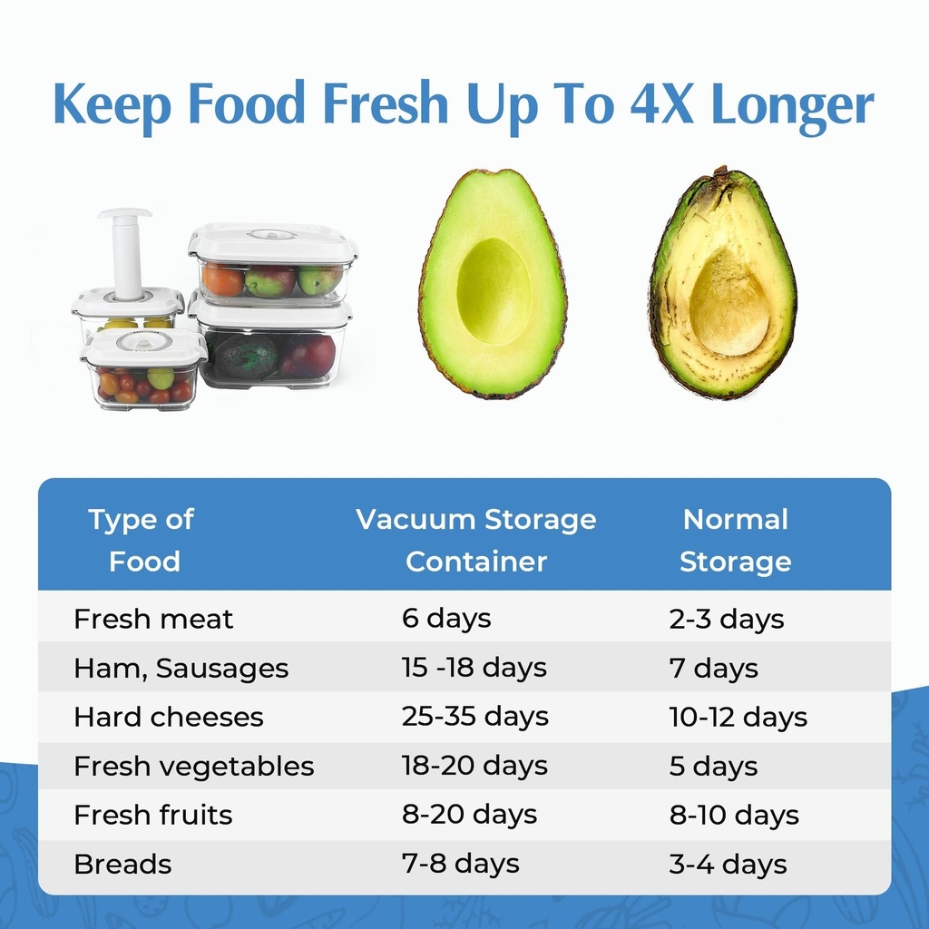 Vacuum Food Containers Set | Premium Quality Material | Safe & Durable | Keeps Food Fresh Longer | 6 Containers + 3 Air Pump |