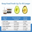 Vacuum Food Containers Set | Premium Quality Material | Safe & Durable | Keeps Food Fresh Longer | 6 Containers + 3 Air Pump |