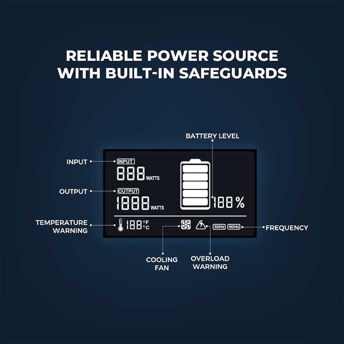 Powerology 392000mAh 1300W Portable Power Generator PD 60W - Black | PPBCHA23 |