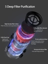 Deerma T30 Cordless Wet & Dry Vacuum Cleaner, Wireless, Portable and Lightweight Suction, For Wet and Dry Messes, Ideal for Home , Car with Long-Lasting Battery | T30W |