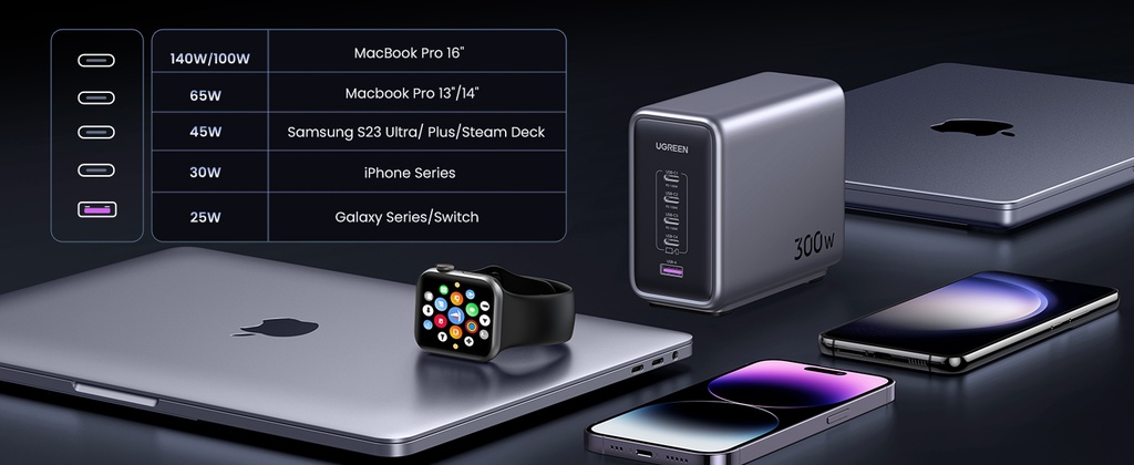 UGREEN 300W [Nexode GaN] USB C Charger 5 Ports Desktop Charging Station Power Adapter Laptop Charger with 240W USB C Cable | CD333/90904B |