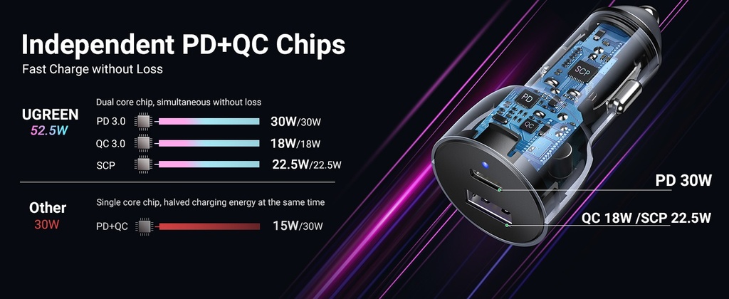 UGREEN 52.5W Fast Car Charger Dual USB Ports Fast Car Power Adapter | CD213 / P/N: 60980B |