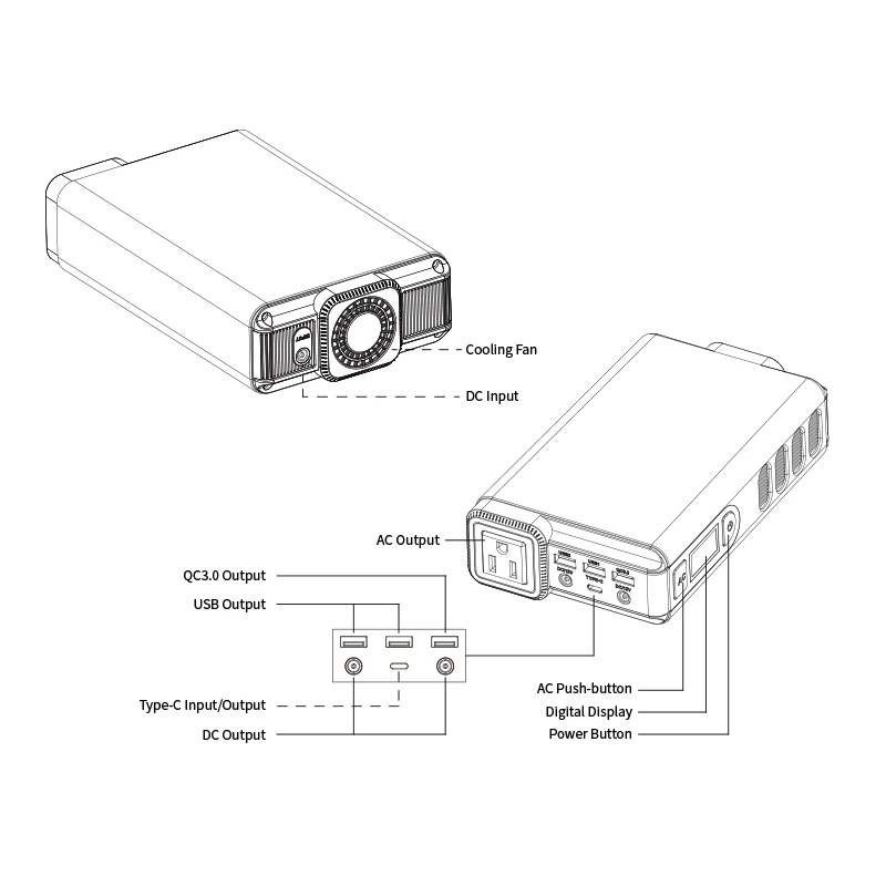 Powerology 32000mAh 150W Mini Power Station With AC Output | PPBCHA31 |