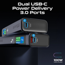 Promate 20,000mAh, 130W Multi-Port Power Delivery Power Bank with TFT LCD Screen | Titan-130 |