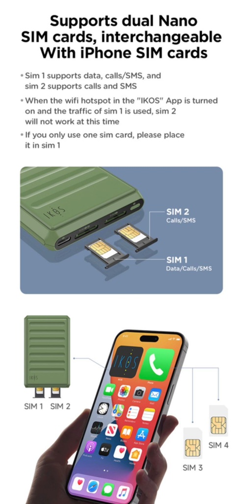 IKOS K7 Dual Sim Card Adapter, 4G Network, Call Recording, WiFi Sharing, SMS