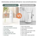 7MD Smart Wall Socket Aroma Diffuser