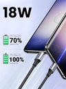 UGREEN Nylon Braided USB-A toType-C 2M 18W Fast Charging Cable | US288 |