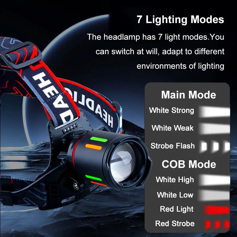 Ultra Bright Aluminum Alloy Headlamp with 7 Lighting Modes Telescopic Zoom and Power Bank Function