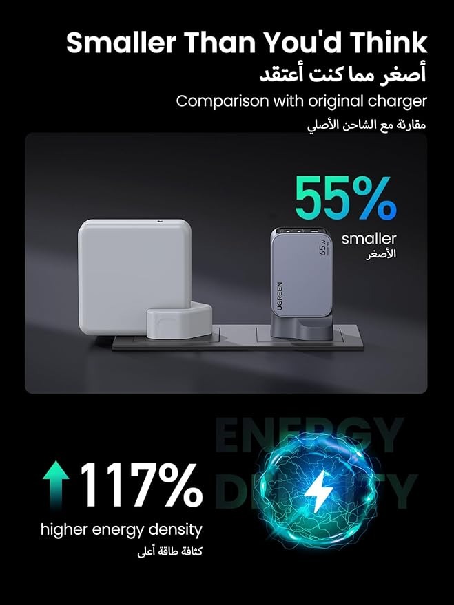 UGREEN Nexode Pro 65W 3 Port GaN Fast Charger with Intelligent Power Distribution Higher Efficiency and Advanced GaN II Technology |X755|