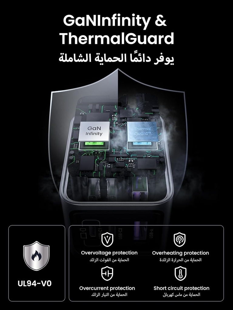UGREEN Nexode Pro 65W 3 Port GaN Fast Charger with Intelligent Power Distribution Higher Efficiency and Advanced GaN II Technology |X755|