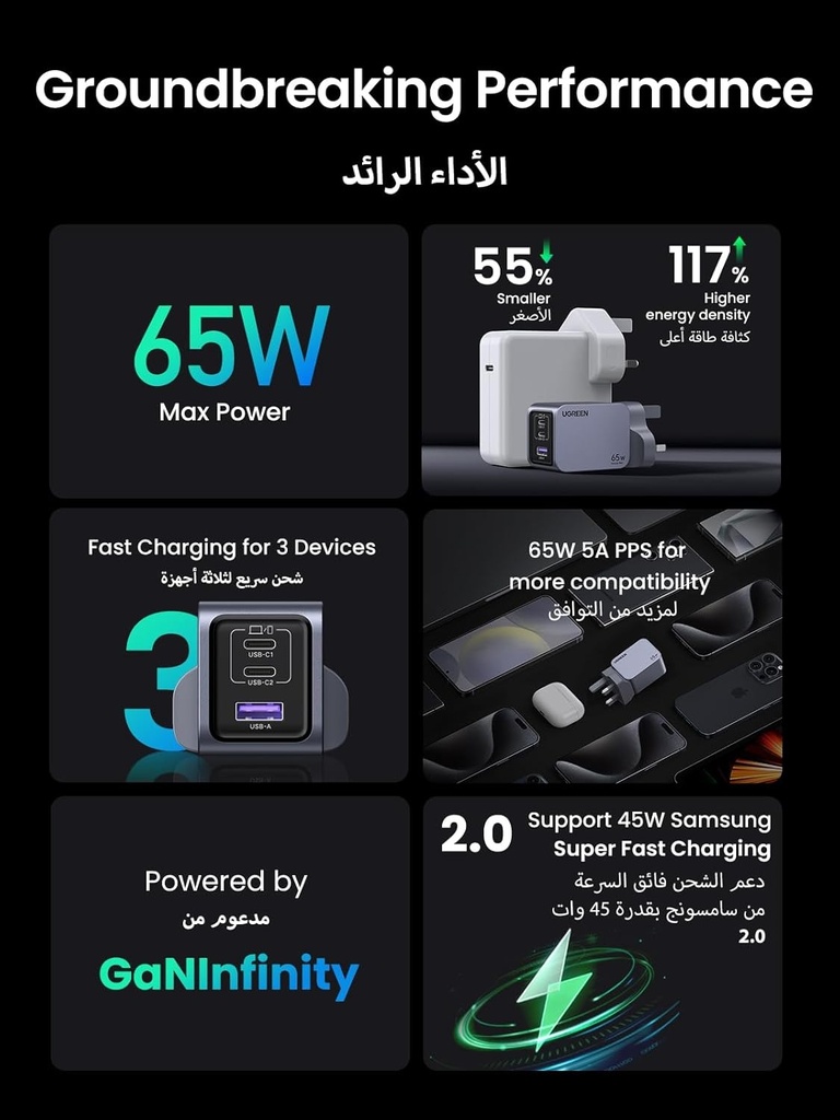 UGREEN Nexode Pro 65W 3 Port GaN Fast Charger with Intelligent Power Distribution Higher Efficiency and Advanced GaN II Technology |X755|