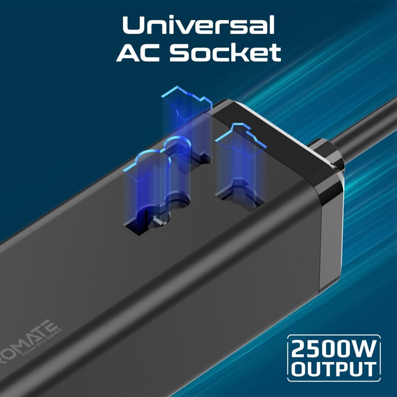 Promate 65W GaNFast Multi Port Power Strip With Universal AC Socket |PowerBrix-GaN65|