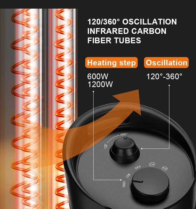 7MD Small Heater 120°/360° Oscillation 2 Heat Levels Infrared Carbon Fiber Tubes High Efficiency 1.8M Power Cord |7MD-55|