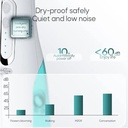 Ghaith Portable Oral Irrigator Electric Water Flosser 4 Cleaning Modes 310ML Large Water Tank IPX7 Waterproof USB C Rechargeable