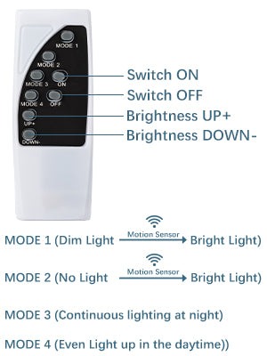 Ghaith and Qalby Etmaan LED Solar Motion Sensor Pendant Light with Remote Control Waterproof Outdoor Indoor Lighting
