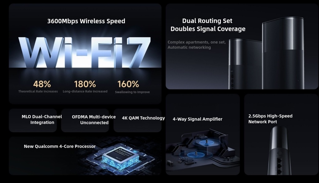 Xiaomi Mesh WiFi System BE3600 Pro Router Dual Band NFC Bluetooth Mesh High Speed 2.5Gbps Ethernet Port (1-PACK)