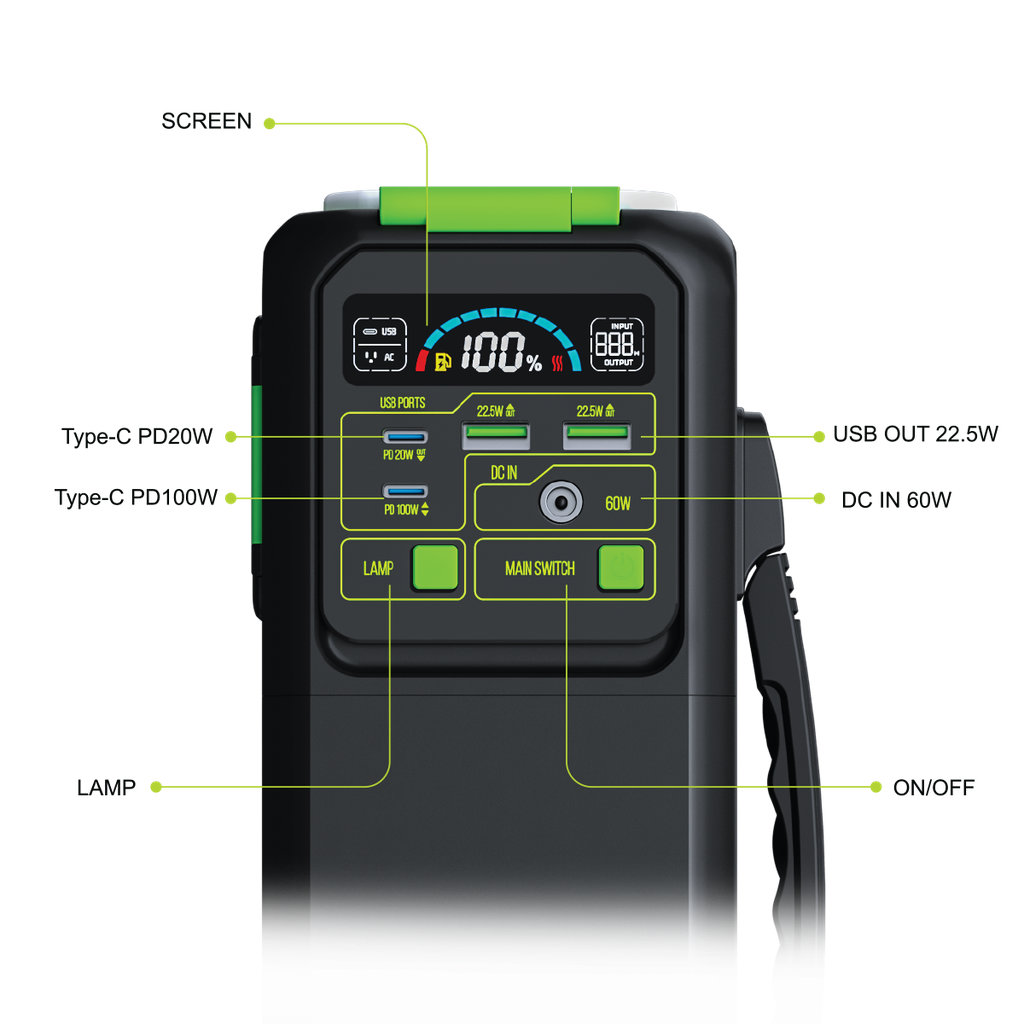 Goui Beast 200 Power Station 200W Portable Battery Pack with LED Flashlight USB C PD100W Fast Charging 209Wh AC Output MODEL NO. G-PS200W