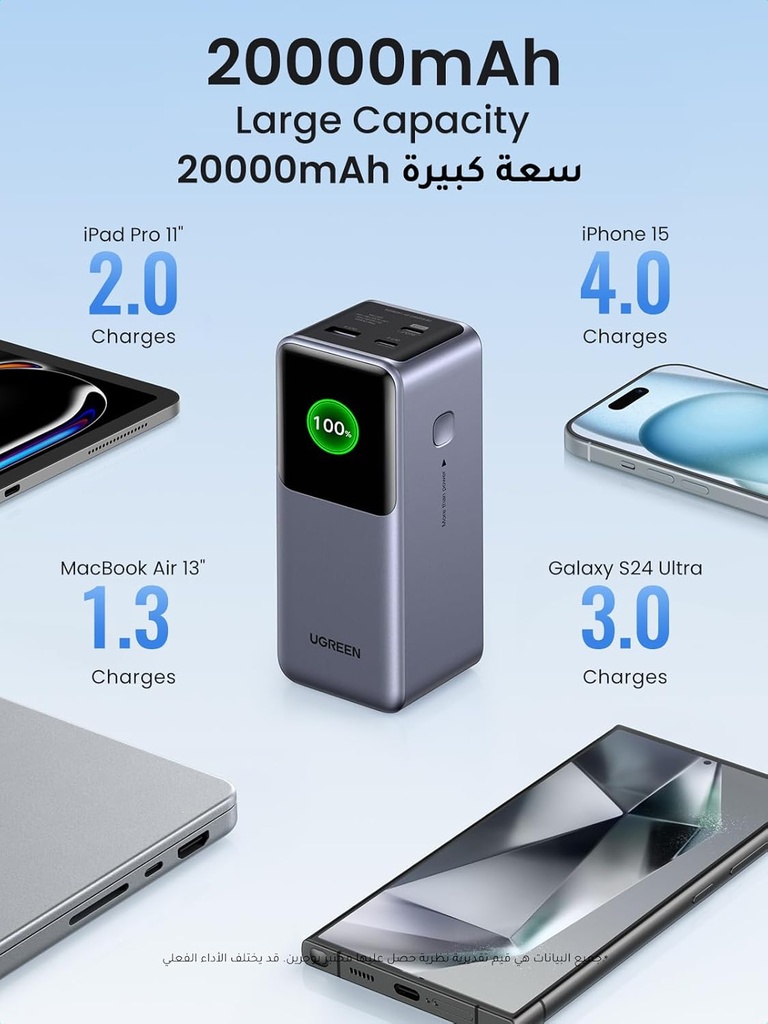 UGREEN Nexode 20000mAh 130W Fast Charging Power Bank with USB C and USB A Ports for MacBook iPad iPhone Galaxy and More Model: PB721| P/N:35524B