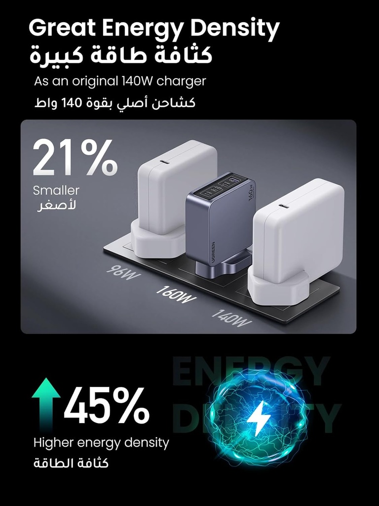 UGREEN Nexode Pro 160W USB C GaN II Fast Charger 4 Port Wall Adapter for MacBook Pro Air iPhone 16 Samsung S25U Dell XPS iPad Steam Deck Model: X763 | P/N: 25878