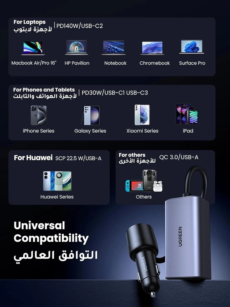 UGREEN 4 Port GaN Fast Car Charger 150W USB C PD 140W USB A 22.5W Temperature Control 3 USB C 1 USB A Multi Device Car Adapter  |EC706|