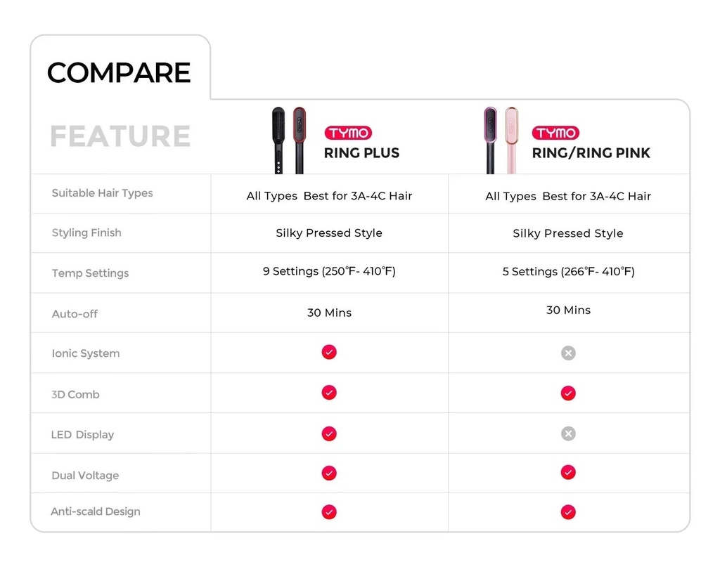 TYMO RING PLUS Ionic Hair Straightening Comb with 9 Temperature Settings - LED Display | HC103 |