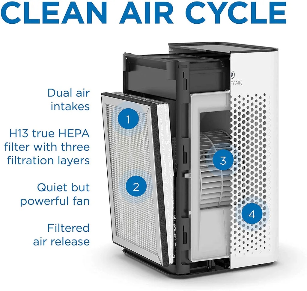 MEDIFY AIR Purifier With Touch Controls - Medium size | MA-25-UK-W1/S1/B1 |