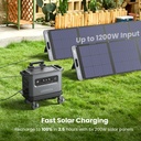 UGREEN Power Station 2048Wh 2300W EV Rated LiFePO4 Portable Generator Fast Charge 1.5H Solar Car Anderson DC Backup Power- GS2200