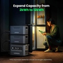 UGREEN Power Station 2048Wh 2300W EV Rated LiFePO4 Portable Generator Fast Charge 1.5H Solar Car Anderson DC Backup Power- GS2200