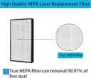 HEPA Filter For 7MD AIR Purifier 7MD-90A | FL-90A |