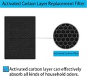 HEPA Filter For 7MD AIR Purifier 7MD-90A | FL-90A |