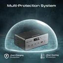 160W GaNFast™ PD 3.1 Charging Station with 3250W Quad AC Sockets | 10 in 1 Power Station | PowerBrix-160 |