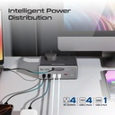 160W GaNFast™ PD 3.1 Charging Station with 3250W Quad AC Sockets | 10 in 1 Power Station | PowerBrix-160 |
