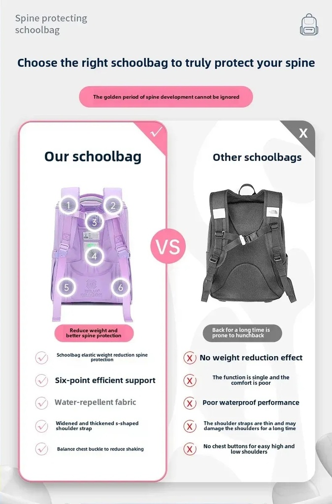 Hello Dragon Elementary School Student Backpack | Boys & Girls Lightweight Dual-Shoulder Bag with Spine Protection | Nylon Polyester Ridge Support | Suitable for Grades 1–6 | NPB23051L |
