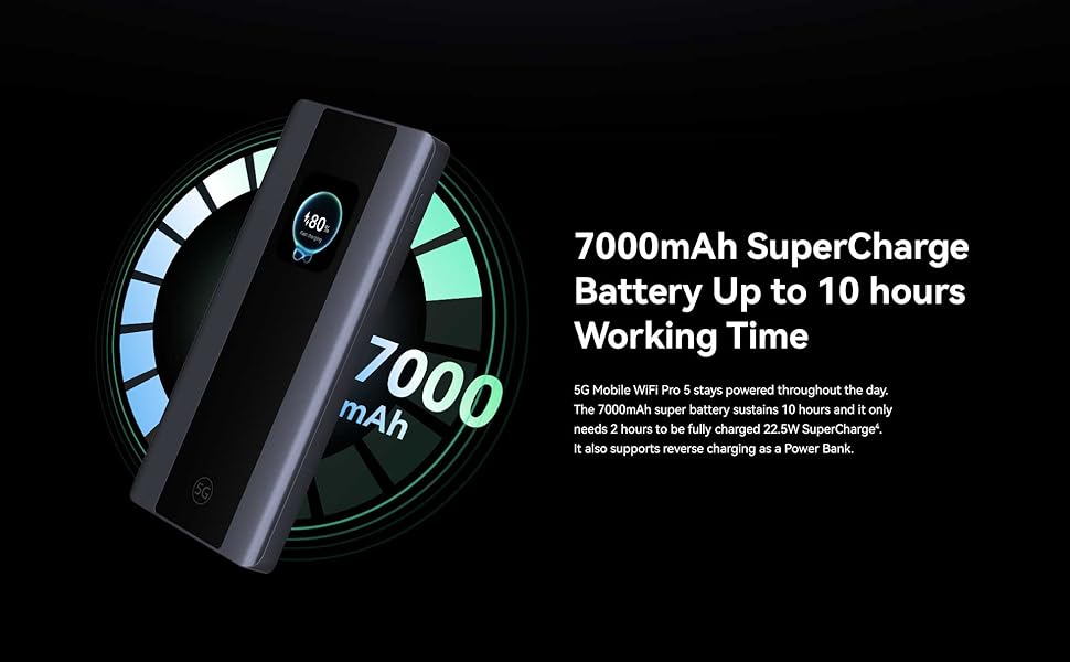 5G Mobile WiFi Pro 5 Router, 3600Mbps, WiFi AX3600, AMOLED Touch Screen Display, Wi-Fi 6 Plus Technology, 5G Connectivity, 7000mAh Battery, Power Bank Function, Space Grey Model:E6888-982