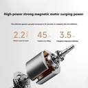 Xiaomi Portable Electric Air Compressor 2 Pro – 150PSI Rechargeable Tire Inflator | MJCQB07PQW |